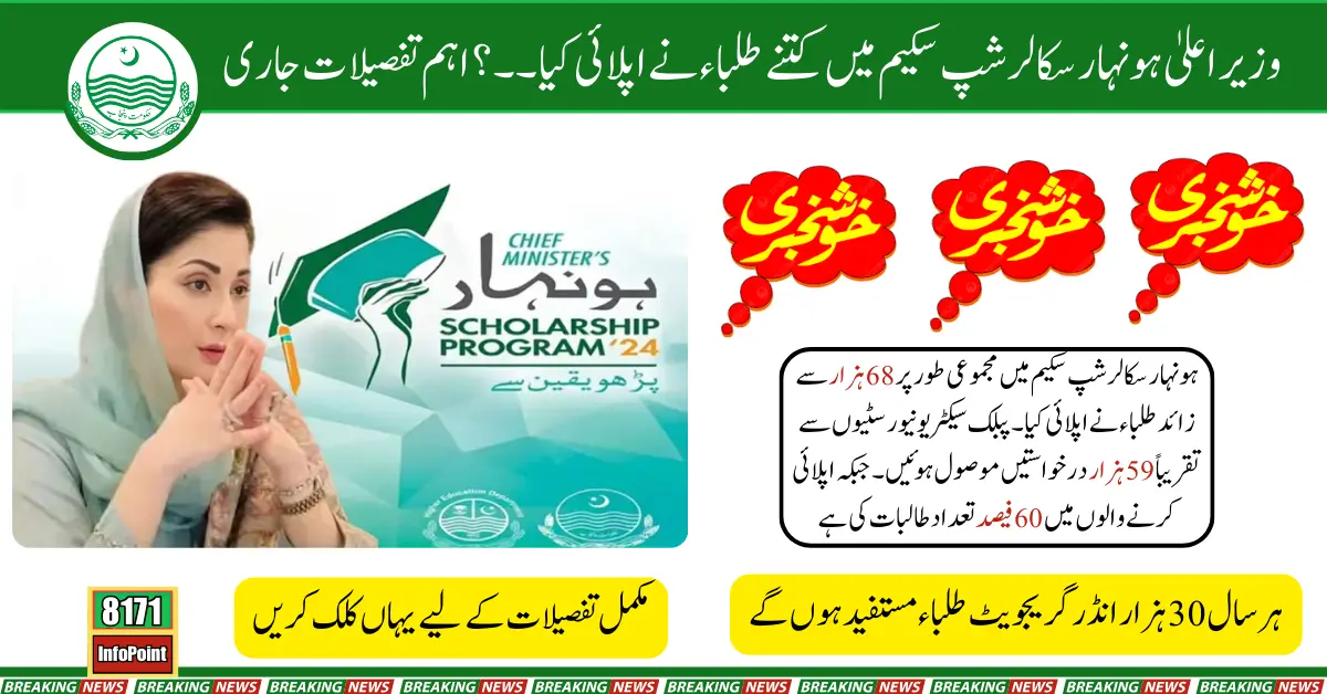 How Many Students Applied for the Chief Minister Honhaar Scholarship Scheme? Important Details Released